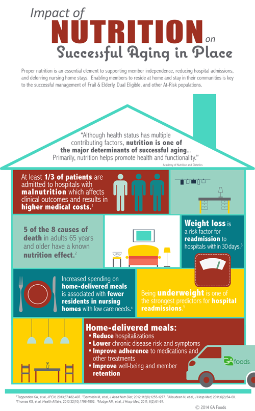 MCO-Aging-in-Place-infographic